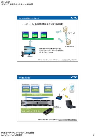 2014/1/24
グラフィクス仮想化セミナー in 名古屋

デスクトップ仮想化によるメリット

• セキュリティの確保（情報漏洩リスクの低減）

ファイルサーバー

計算サーバー
画面表示データの転送のみであり、
データそのものは、サーバー環境内に
閉じ込めることが可能

記載されている会社名、製品名、サービス名は伊藤忠テクノソリューションズ(株)または各社の商標もしくは登録商標です。
Copyright (c)2014 ITOCHU Techno-Solutions Corporation

デモ環境のご紹介

DELL R720
NVIDIA GRID K2

記載されている会社名、製品名、サービス名は伊藤忠テクノソリューションズ(株)または各社の商標もしくは登録商標です。
Copyright (c)2014 ITOCHU Techno-Solutions Corporation

伊藤忠テクノソリューションズ株式会社
CAEソリューション営業部

5

 