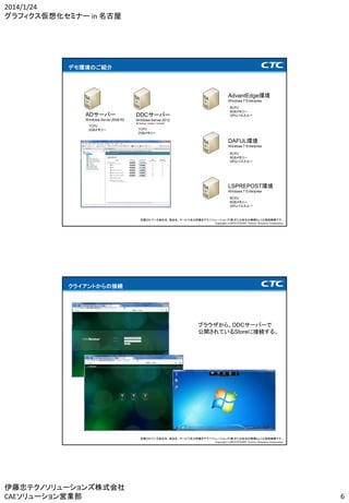 2014/1/24
グラフィクス仮想化セミナー in 名古屋

デモ環境のご紹介

AdvantEdge環境
Windows 7 Enterprise

ADサーバー

DDCサーバー

Windows Server 2008 R2

8CPU
8GBメモリー
GPUパススルー

Windows Server 2012
★Desktop Delivery Controller

1CPU
2GBメモリー

1CPU
2GBメモリー

DAFUL環境
Windows 7 Enterprise
8CPU
8GBメモリー
GPUパススルー

LSPREPOST環境
Windows 7 Enterprise
8CPU
8GBメモリー
GPUパススルー

記載されている会社名、製品名、サービス名は伊藤忠テクノソリューションズ(株)または各社の商標もしくは登録商標です。
Copyright (c)2014 ITOCHU Techno-Solutions Corporation

クライアントからの接続

ブラウザから、DDCサーバーで
公開されているStoreに接続する。

記載されている会社名、製品名、サービス名は伊藤忠テクノソリューションズ(株)または各社の商標もしくは登録商標です。
Copyright (c)2014 ITOCHU Techno-Solutions Corporation

伊藤忠テクノソリューションズ株式会社
CAEソリューション営業部

6

 