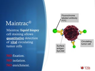 Maintrac®
Maintrac liquid biopsy
cell staining allows
quantitative detection
of vital circulating
tumor cells
NO fixation.
NO isolation.
NO enrichment.
Fluorochrome
labeled antibody
FITC
Circulating
tumor cell
Surface
antigen
EpCAM
 