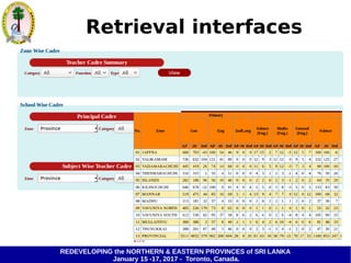 REDEVELOPING the NORTHERN & EASTERN PROVINCES of SRI LANKA
January 15 -17, 2017 - Toronto, Canada.
Retrieval interfaces
 