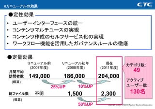 8.リニューアルの効果

 ●定性効果
•    ユーザーインターフェースの統一
•    コンテンツマルチユースの実現
•    コンテンツ作成のセルフサービス化の実現
•    ワークフロー機能を活用したガバナンスルールの徹底

●定量効果
            リニューアル前       リニューアル初年           現在
                                                                  カテゴリ数：
             (2007年度)       (2008年度)      (2011年度)
    月間平均                                                                   49
    訪問者数     149,000       186,000        204,000
    (概算)                                                          アクティブ
                       25%UP      10%UP                           ユーザー数：
    総ファイル数    不明               1,500      2,300                        130名
     (概算)
                                  50%UP      Copyright (c)2007 ITOCHU Techno-Solutions Corporation
 