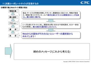 11.次期コーポレートサイトが目指すもの
◎購買行動とWebサイト閲覧の視点

     情報収集
             製品・サービスの特徴を理解しやすいか、課題解決に役立つか、情報が豊富
             か、情報が見つけやすいか、という要件を満たすサイトは閲覧者のニーズを満
     購入検討    たし、購入検討に繋がる。


     アクション
             ニーズを満たすサイトに対し、閲覧者は問い合わせや資料請求、セミナー参加
             などを実施し、購入検討の選択肢に入れていく。
     選   択

             Webからの認知が行われないとユーザーの選択肢から
     決   定   外れてしまう！




                    締めのメッセージ(これから考える)


                                      Copyright (c)2007 ITOCHU Techno-Solutions Corporation
 