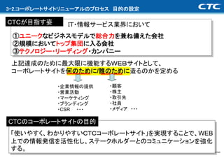 3-2.コーポレートサイトリニューアルのプロセス 目的の設定

ＣＴＣが目指す姿              ＩＴ・情報サービス業界において
 ①ユニークなビジネスモデルで総合力を兼ね備えた会社
 ②規模においてトップ集団に入る会社
 ③テクノロジー・リーディング・カンパニー
 上記達成のために最大限に機能するＷＥＢサイトとして、
 コーポレートサイトを何のために/誰のために造るのかを定める

                  ・企業情報の提供            ・顧客
                  ・営業活動               ・株主
                  ・マーケティング            ・取引先
                  ・ブランディング            ・社員
                  ・CSR ・・・            ・メディア ・・・

CTCのコーポレートサイトの目的
 「使いやすく、わかりやすいＣＴＣコーポレートサイト」を実現することで、WEB
 上での情報発信を活性化し、ステークホルダーとのコミュニケーションを強化
 する。                        Copyright (c)2007 ITOCHU Techno-Solutions Corporation
 