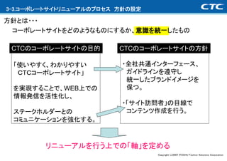 3-3.コーポレートサイトリニューアルのプロセス 方針の設定

方針とは・・・
 コーポレートサイトをどのようなものにするか、意識を統一したもの

 CTCのコーポレートサイトの目的        CTCのコーポレートサイトの方針

 「使いやすく、わかりやすい           ・全社共通インターフェース、
  ＣＴＣコーポレートサイト」           ガイドラインを遵守し
                          統一したブランドイメージを
 を実現することで、WEB上での          保つ。
 情報発信を活性化し、
                         ・「サイト訪問者」の目線で
 ステークホルダーとの               コンテンツ作成を行う。
 コミュニケーションを強化する。



        リニューアルを行う上での「軸」を定める
                                 Copyright (c)2007 ITOCHU Techno-Solutions Corporation
 