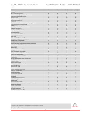 KIT 4 PASTICCHE POSTERIORI MERCEDES CLASSE E 200 Coup 100 KW 136 CV - Foto 10