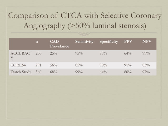 CT Coronary Angiography (CTCA) | PPT