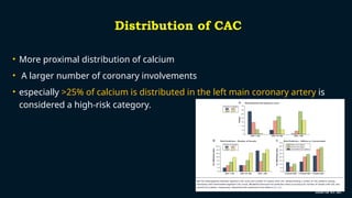 CT CAC SCORE IN RISK STRATIFICATION AND PRIMARY PREVENTION.pptx