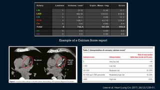 CT CAC SCORE IN RISK STRATIFICATION AND PRIMARY PREVENTION.pptx