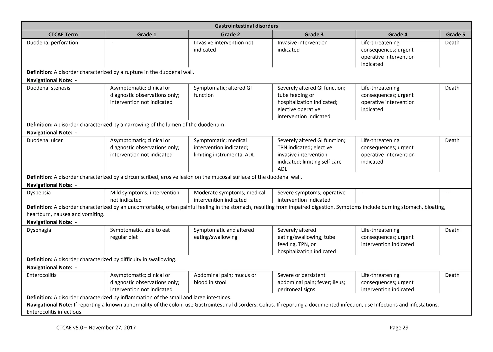 CTCAE_v5_Quick_Reference_5x7.pdf