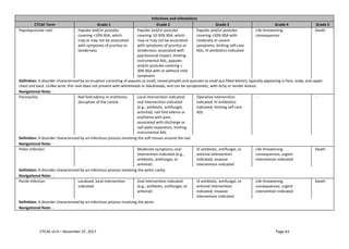 Giudeline: Adverse event CTCAE version 5.pdf