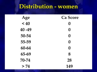 Ct calcium scoring 1 | PPT