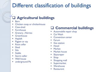 Different classification of buildings
 Agricultural buildings
 Barn
 Chicken coop or chickenhouse
 Cow-shed
 Farmhouse
 Granary , Hórreo
 Greenhouse
 Hayloft
 Pigpen or sty
 Root cellar
 Shed
 Silo
 Stable
 Storm cellar
 Well house
 underground Pit
 Commercial buildings
 Automobile repair shop
 CarWash
 Convention center
 Forum
 Gas station
 Hotel
 Market
 Market house
 Skyscraper
 Shop
 Shopping mall
 Supermarket
 Warehouse
 Restaurant
 