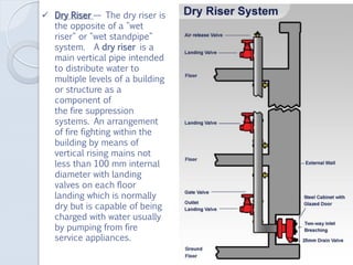  Dry Riser — The dry riser is
the opposite of a "wet
riser" or "wet standpipe"
system. A dry riser is a
main vertical pipe intended
to distribute water to
multiple levels of a building
or structure as a
component of
the fire suppression
systems. An arrangement
of fire fighting within the
building by means of
vertical rising mains not
less than 100 mm internal
diameter with landing
valves on each floor
landing which is normally
dry but is capable of being
charged with water usually
by pumping from fire
service appliances.
 