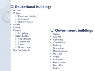  Educational buildings
 Archive
 College
o Classroom Building
o Gymnasium
o Students' union
 School
 Library
 Museum
o Art gallery
 Theater (building)
o Amphitheater
o Concert hall
o Cinema
o Opera house
 Boarding Schools
 Government buildings
 Capitol
 City hall
 Consulate
 Courthouse
 Embassy
 Fire station
 Meeting house
 Moot hall
 Palace
 Parliament
 Police station
 Post office
 Prison
 