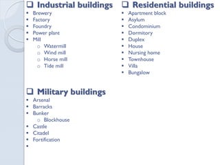  Residential buildings
 Apartment block
 Asylum
 Condominium
 Dormitory
 Duplex
 House
 Nursing home
 Townhouse
 Villa
 Bungalow
 Industrial buildings
 Brewery
 Factory
 Foundry
 Power plant
 Mill
o Watermill
o Wind mill
o Horse mill
o Tide mill
 Military buildings
 Arsenal
 Barracks
 Bunker
o Blockhouse
 Castle
 Citadel
 Fortification

 