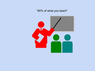 “90% of what you teach” 
 