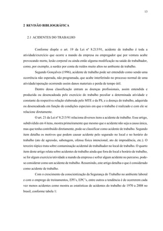 13
2 REVISÃO BIBLIOGRÁFICA
2.1 ACIDENTES DO TRABALHO
Conforme dispõe o art. 19 da Lei nº 8.213/91, acidente de trabalho é toda a
atividade/exercício que ocorre a mando da empresa ou empregador que por ventura acabe
provocando morte, lesão corporal ou ainda então alguma modificação na saúde do trabalhador,
como, por exemplo, a surdez por conta de ruídos muito altos no ambiente de trabalho.
Segundo Gonçalves (1996), acidente de trabalho pode ser entendido como sendo uma
ocorrência não esperada, não programada, que acabe interferindo no processo normal de uma
atividade/operação ocorrendo assim danos materiais e perda de tempo útil.
Dentro dessa classificação entram as doenças profissionais, assim entendida e
produzida ou desencadeada pelo exercício do trabalho peculiar a determinada atividade e
constante da respectiva relação elaborada pelo MTE e da PS, e a doença do trabalho, adquirida
ou desencadeada em função de condições especiais em que o trabalho é realizado e com ele se
relacione diretamente.
O art. 21 da Lei nº 8.213/91 relaciona diversos itens a acidente de trabalho. Esse artigo,
subdividido em 4 itens, mostra primeiramente que mesmo que o acidente não seja a causa única,
mas que tenha contribuído diretamente, pode-se classificar como acidente de trabalho. Segundo
item detalha os motivos que podem causar acidente pelo segurado no local e no horário do
trabalho (ato de agressão, sabotagem, ofensa física intencional, ato de imprudência, etc.). O
terceiro tópico trata sobre contaminação acidental do trabalhador no local de trabalho. O quarto
item deste artigo relata sobre acidentes de trabalho ainda que fora do local e horário de trabalho,
se for algum exercício/atividade a mando da empresa e sofrer algum acidente no percurso, pode-
se considerar como um acidente de trabalho. Resumindo, este artigo detalha o que é considerado
como acidente de trabalho.
Com o crescimento da conscientização da Segurança do Trabalho no ambiente laboral
e com o emprego de treinamentos, EPI’s, EPC’s, entre outros a tendência é de ocorrerem cada
vez menos acidentes como mostra as estatísticas de acidentes do trabalho de 1970 a 2008 no
brasil, conforme tabela 1:
 