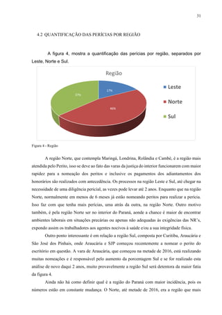 31
4.2 QUANTIFICAÇÃO DAS PERÍCIAS POR REGIÃO
A figura 4, mostra a quantificação das perícias por região, separados por
Leste, Norte e Sul.
Figura 4 - Região
A região Norte, que contempla Maringá, Londrina, Rolândia e Cambé, é a região mais
atendida pelo Perito, isso se deve ao fato das varas da justiça do interior funcionarem com maior
rapidez para a nomeação dos peritos e inclusive os pagamentos dos adiantamentos dos
honorários são realizados com antecedência. Os processos na região Leste e Sul, até chegar na
necessidade de uma diligência pericial, as vezes pode levar até 2 anos. Enquanto que na região
Norte, normalmente em menos de 6 meses já estão nomeando peritos para realizar a perícia.
Isso faz com que tenha mais perícias, uma atrás da outra, na região Norte. Outro motivo
também, é pela região Norte ser no interior do Paraná, aonde a chance é maior de encontrar
ambientes laborais em situações precárias ou apenas não adequadas às exigências das NR’s,
expondo assim os trabalhadores aos agentes nocivos à saúde e/ou a sua integridade física.
Outro ponto interessante é em relação a região Sul, composta por Curitiba, Araucária e
São José dos Pinhais, onde Araucária e SJP começou recentemente a nomear o perito do
escritório em questão. A vara de Araucária, que começou na metade de 2016, está realizando
muitas nomeações e é responsável pelo aumento da porcentagem Sul e se for realizado esta
análise de novo daqui 2 anos, muito provavelmente a região Sul será detentora da maior fatia
da figura 4.
Ainda não há como definir qual é a região do Paraná com maior incidência, pois os
números estão em constante mudança. O Norte, até metade de 2016, era a região que mais
17%
46%
37%
Região
Leste
Norte
Sul
 