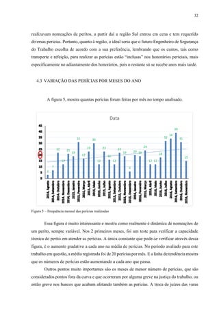 32
realizavam nomeações de peritos, a partir daí a região Sul entrou em cena e tem requerido
diversas perícias. Portanto, quanto à região, o ideal seria que o futuro Engenheiro de Segurança
do Trabalho escolha de acordo com a sua preferência, lembrando que os custos, tais como
transporte e refeição, para realizar as perícias estão “inclusas” nos honorários periciais, mais
especificamente no adiantamento dos honorários, pois o restante só se recebe anos mais tarde.
4.3 VARIAÇÃO DAS PERÍCIAS POR MESES DO ANO
A figura 5, mostra quantas perícias foram feitas por mês no tempo analisado.
Figura 5 – Frequência mensal das perícias realizadas
Essa figura é muito interessante e mostra como realmente é dinâmica de nomeações de
um perito, sempre variável. Nos 2 primeiros meses, foi um teste para verificar a capacidade
técnica do perito em atender as perícias. A única constante que pode-se verificar através dessa
figura, é o aumento gradativo a cada ano na média de perícias. No período avaliado para este
trabalho em questão, a média registrada foi de 20 perícias por mês. E a linha de tendência mostra
que os números de perícias estão aumentando a cada ano que passa.
Outros pontos muito importantes são os meses de menor número de perícias, que são
considerados pontos fora da curva e que ocorreram por alguma greve na justiça do trabalho, ou
então greve nos bancos que acabam afetando também as perícias. A troca de juízes das varas
3
7
22
12
21
19
31
17
23
30
12
23
16
12
22
19
6
20 19
24
12 12
18
32
34
39
31
15
Data
 