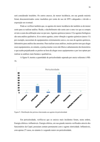 36
será considerado insalubre. Os outros anexos, de menor incidência, em sua grande maioria
foram descaracterizados como insalubres por conta do uso de EPI’s adequados e devido a
exposição ser eventual.
Pode-se verificar também que, os agentes de maior incidência são também os de menor
custo para se realizar análise. Ruído, o decibelímetro não custa caro e uma vez que se compra
só tem o custo da calibração uma vez por ano. Agentes químicos (anexo 13) e agentes biológicos
são uma análise qualitativa. Já os outros agentes, como vibração e agentes químicos (anexo 11)
por exemplo, necessitam de equipamentos extremamente caros e, no caso de agentes químicos,
laboratório para análise das amostras. Para realizar essas análises, muitos peritos tem que alugar
esses equipamentos, no entanto, a justiça muitas vezes não libera o adiantamento dos honorários
o que acaba prejudicando os peritos na hora de alugar esses equipamentos e por isso optam por
realizar as análises mais baratas e qualitativas.
A figura 9, mostra a quantidade de periculosidade separada por anexo referente à NR-
16.
Figura 9 - Distribuição das perícias relacionadas aos agentes de periculosidade
Em periculosidade, verifica-se que os anexos mais incidentes foram, nesta ordem,
Energia elétrica e inflamáveis. Energia elétrica, em sua grande maioria verificados através dos
funcionários da Copel, possuíam contato permanente com o agente eletricidade. Inflamáveis,
com apenas 27 casos, no entanto é o segundo maior em periculosidade.
1
27
4
73
1 0
Periculosidade
 