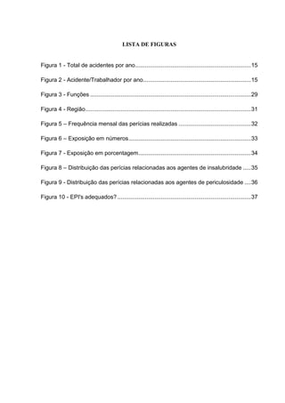 LISTA DE FIGURAS
Figura 1 - Total de acidentes por ano........................................................................15
Figura 2 - Acidente/Trabalhador por ano...................................................................15
Figura 3 - Funções ....................................................................................................29
Figura 4 - Região.......................................................................................................31
Figura 5 – Frequência mensal das perícias realizadas .............................................32
Figura 6 – Exposição em números............................................................................33
Figura 7 - Exposição em porcentagem......................................................................34
Figura 8 – Distribuição das perícias relacionadas aos agentes de insalubridade .....35
Figura 9 - Distribuição das perícias relacionadas aos agentes de periculosidade ....36
Figura 10 - EPI's adequados? ...................................................................................37
 