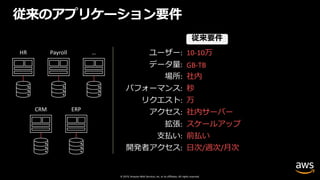 © 2019, Amazon Web Services, Inc. or its affiliates. All rights reserved.
従来のアプリケーション要件
HR Payroll …
CRM ERP
従来要件 新要件
ユーザー: 10-10万 100万+
データ量: GB-TB TB-PB-EB
場所: 社内 グローバル
パフォーマンス: 秒 ミリ秒/マイクロ秒
リクエスト: 万 百万
アクセス: 社内サーバー モバイル/IoT
拡張: スケールアップ スケールアウト
⽀払い: 前払い 従量課⾦
開発者アクセス: ⽇次/週次/⽉次 APIアクセス
従来要件
 