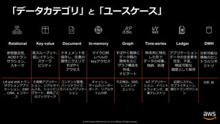 © 2019, Amazon Web Services, Inc. or its affiliates. All rights reserved.
Relational
参照整合性、
ACIDトラン
ザクション、
スキーマ
Lift and shift,トラン
ザクションアプリ
ケーション、ERP
、CRM、e コマー
ス
Key-value
⾼スループット、
低レイテンシ、
スケーラ
ビリティ
⼤規模アプリケー
ション、リアルタイ
ム⼊札、ショッピン
グカート、顧客ごと
のブックマーク
Document
ドキュメントを
保存し、任意の
属性にクエリで
すばやく
アクセス
コンテンツ管理、
パーソナライズ、
モバイルアプリケー
ション
In-memory
マイクロ秒
レベルの
keyアクセス
キャッシュ、
ゲームのリーダー
ボード、リアルタ
イム分析
Graph
すばやく簡単に
データ間の
関係を元に
グラフ構造を
作成、
ナビゲート
不正検出、SNS、
レコメンド
エンジン
Time-series
時系列に特化
した形で
データの収集、
格納、処理
IoT アプリケー
ション、イベント
トラッキング、産
業テレメトリ
Ledger
アプリケーション
データの全変更を
完全、不変、
検証可能な
履歴として保存
記録システム、
サプライチェーン、
銀⾏トランザクショ
ン
DWH
分析可能な
情報のセン
トラルリポ
ジトリ
分析, BI
「データカテゴリ」と「ユースケース」
 