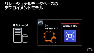 © 2019, Amazon Web Services, Inc. or its affiliates. All rights reserved.
オンプレミス On
Amazon EC2
Amazon RDS
リレーショナルデータベースの
デプロイメントモデル
 