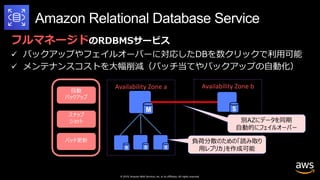 © 2019, Amazon Web Services, Inc. or its affiliates. All rights reserved.
⾃動
バックアップ
スナップ
ショット
パッチ更新
Amazon Relational Database Service
フルマネージドのRDBMSサービス
ü バックアップやフェイルオーバーに対応したDBを数クリックで利⽤可能
ü メンテナンスコストを⼤幅削減（パッチ当てやバックアップの⾃動化）
Availability Zone a Availability Zone b
負荷分散のための「読み取り
⽤レプリカ」を作成可能
別AZにデータを同期
⾃動的にフェイルオーバー
 