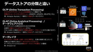 © 2019, Amazon Web Services, Inc. or its affiliates. All rights reserved.
データストアの分類と違い
OLTP (Online Transaction Processing)
ビジネスアプリケーションの永続層として機能する
多数のショートトランザクション (INSERT, UPDATE, DELETE) 中⼼
例: Amazon Aurora / ⼀般的に⾏指向アーキテクチャ
OLAP (Online Analytical Processing) /
データウェアハウス
データドリブンな意思決定のための分析⽤途
⽐較的少量のトランザクションが中⼼
クエリは多くの場合複雑で⼤規模な履歴データセットに対する集計を伴う
例: Amazon Redshift / ⼀般的に列指向アーキテクチャ
データレイク
すべてのデータを単⼀の統⼀された場所に、任意の規模で低コストで
収集および保存できるアーキテクチャパラダイム
データウェアハウスなどの他のデータストアを補完（≠置換）
例: Amazon S3
OLTP
PostgreSQL
Amazon
Aurora
Amazon EC2
(Business Application)User
Applications
DataLakeOLAP
ETL Tools
Amazon
QuickSight
Amazon Redshift
AWS
Glue
BI Tools
OLTP ERP CRM LOBUser
Dashboards
 