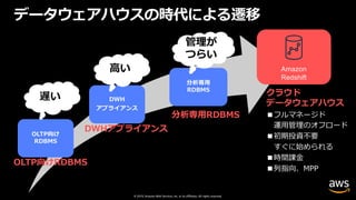 © 2019, Amazon Web Services, Inc. or its affiliates. All rights reserved.
データウェアハウスの時代による遷移
DWH
アプライアンス
DWHアプライアンス
OLTP向け
RDBMS
OLTP向けRDBMS
分析専⽤
RDBMS
分析専⽤RDBMS
遅い
⾼い
クラウド
データウェアハウス
■フルマネージド
運⽤管理のオフロード
■初期投資不要
すぐに始められる
■時間課⾦
■列指向、MPP
管理が
つらい
Amazon
Redshift
 