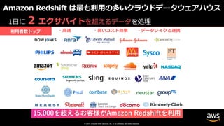 © 2019, Amazon Web Services, Inc. or its affiliates. All rights reserved.
1⽇に 2 エクサバイトを超えるデータを処理
Amazon Redshift は最も利⽤の多いクラウドデータウェアハウス
15,000を超えるお客様がAmazon Redshiftを利⽤
利⽤者数トップ ・⾼いコスト効果 ・データレイクと連携・⾼速
 
