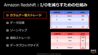© 2019, Amazon Web Services, Inc. or its affiliates. All rights reserved.
p カラムナー型ストレージ
p データ圧縮
p ゾーンマップ
p 直結ストレージ
p データブロックサイズ
Amazon Redshift : I/Oを減らすための仕組み
orderid name price
1 Book 100
2 Pen 50
…
n Eraser 70
orderid name price
1 Book 100
2 Pen 50
…
n Eraser 70
• ⾏指向型（他RDBMS）
・列指向型（Redshift）
 