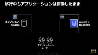 © 2019, Amazon Web Services, Inc. or its affiliates. All rights reserved.
インターネット or
VPN or Direct Connect
アプリケーション
ユーザー
移⾏中もアプリケーションは稼働したまま
オンプレミス
Oracle
AWS Cloud
Aurora /
Redshift
 