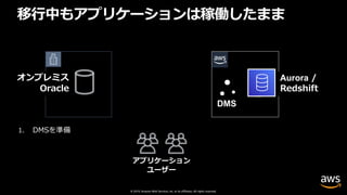 © 2019, Amazon Web Services, Inc. or its affiliates. All rights reserved.
インターネット or
VPN or Direct Connect
アプリケーション
ユーザー
移⾏中もアプリケーションは稼働したまま
1. DMSを準備
DMS
オンプレミス
Oracle
AWS Cloud
Aurora /
Redshift
 