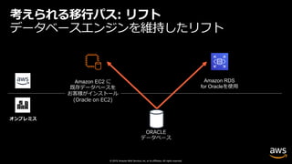 © 2019, Amazon Web Services, Inc. or its affiliates. All rights reserved.
考えられる移⾏パス: リフト
データベースエンジンを維持したリフト
Amazon EC2 に
既存データベースを
お客様がインストール
(Oracle on EC2)
Amazon RDS
for Oracleを使⽤
オンプレミス
 