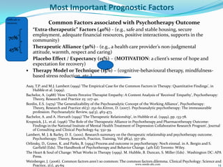 Most Important Prognostic Factors
Difficult to
measure                     Common Factors associated with Psychotherapy Outcome
                “Extra-therapeutic” Factors (40%) - (e.g., safe and stable housing, secure
                 employment, adequate financial resources, positive interactions, supports in the
                 community)
                Therapeutic Alliance (30%) - (e.g., a health care provider’s non-judgmental
                 attitude, warmth, respect and caring)
                Placebo Effect / Expectancy (15%) – (MOTIVATION: a client’s sense of hope and
                 expectation for recovery)
                Therapy Model or Technique (15%) – (cognitive-behavioural therapy, mindfulness-
                 based stress reduction, etc.)

               Asay, T.P. and M.J. Lambert (1999) 'The Empirical Case for the Common Factors in Therapy: Quantitative Findings', in
                   Hubble et al. (1999).
               Bachelor, A. (1988) 'How Clients Perceive Therapist Empathy: A Content Analysis of 'Received' Empathy', Psychotherapy:
                   Theory, Research and Practice 25: 227-40.
               Bordin, E.S. (1979) 'The Generalizability of the Psychoanalytic Concept of the Working Alliance', Psychotherapy:
                   Theory, Research and Practice 16(3): 252-60.Kitron, D. (2007). Psychoanalytic psychotherapy: The immeasurable
                   profession. Psychoanalytic Review, 94(3), 463-473.
               Bachelor, A. and A. Horvath (1999) 'The Therapeutic Relationship', in Hubble et al. (1999), pp. 133-78.
               Krupnick, J.L. et al. (1996) 'The Role of the Therapeutic Alliance in Psychotherapy and Pharmacotherapy Outcome:
                   Findings in the National Insitute of Mental Health Treatment of Depression Collaborative Research Program', Journal
                   of Consulting and Clinical Psychology 64: 532-39.
               Lambert, M. J. & Barley, D. E. (2001). Research summary on the therapeutic relationship and psychotherapy outcome.
                   Psychotherapy: Theory, Research, Practice, Training, Vol 38(4), 357-361.
               Orlinsky, D., Grawe, K. and Parks, B. (1994) Process and outcome in psychotherapy: Noch einmal. in A. Bergin and S.
                   Garfield (Eds). The Handbook of Psychotherapy and Behavior Change. (4th Ed) Toronto: Wiley.
               The Heart & Soul of Change: What Works in Therapy (1999). M. Hubble, B. Duncan, S. Miller (Eds) . Washington DC: APA
                   Press.
               Weinberger, J. (2006). Common factors aren't so common: The common factors dilemma. Clinical Psychology: Science and
                   Practice, 2(1), 45-69                                               www.needs-abc.com                              14
 