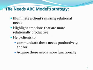 The Needs ABC Model’s strategy:
   Illuminate a client’s missing relational
    needs
   Highlight emotions that are more
    relationally productive
   Help clients to
      communicate these needs productively;
       and/or
      Acquire these needs more functionally



                                               19
 
