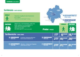 Tarifdetails/ rate details



                                                                                                                                INNENRAUM
                                                                                                                                INNER AREA
    Tarifdetails / RATE DETAILS                                                             DACHAU
                                                                                                             MÜNCHEN
                                                                                                             AIRPORT



                                                                                                MÜNCHEN
     SINGLE              Fahrschein ist gültig für einen erwachsenen                                                       GESAMTNETZ
                         ab 15 Jahren.                                        AMMERSEE                                     TOTAL AREA
                         Ticket valid for one adult (aged 15 and up).
                                                                                  STARNBERGER
                                                                                          SEE                              INNENRAUM
                                                                                                                           INNER AREA
                         gültig für bis zu fünf erwachsene, wobei zwei
     PARTNER             Kinder zwischen 6 und einschließlich 14
                                                                                                                       SINGLE      PARTNER
                         Jahren als ein erwachsener zählen.
                         Valid for up to five adults
                         (two children aged 6 to 14 count as one adult)
                                                                             Preise / PRICES

     Tarifbereiche / FARE ZONES                                                                      1 TAG 9,90 EUR 16,90 EUR
                                                                                                          DAY

                 INNENRAUM                                                    INNENRAUM
                                                                                                     3 TAGE 19,90 EUR 29,90 EUR
                                         erweitertes Stadtgebiet München
                 INNER AREA              Munich extended metropolitan area    INNER AREA                  DAYS



                 GESAMTNETZ                                                   GESAMTNETZ
                                                                                                     3 TAGE 31,50 EUR 51,50 EUR
                                          München + Umland inkl. Flughafen
                 TOTAL AREA               greater Munich incl. Airport        TOTAL AREA                  DAYS




6                                                                                                                                            7
 