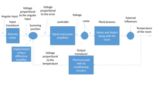 Control Theory introduction_ 1 22-23 .pptx