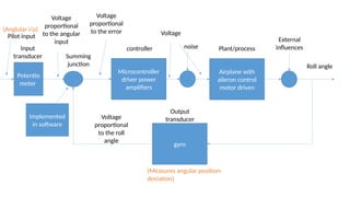 Control Theory introduction_ 1 22-23 .pptx