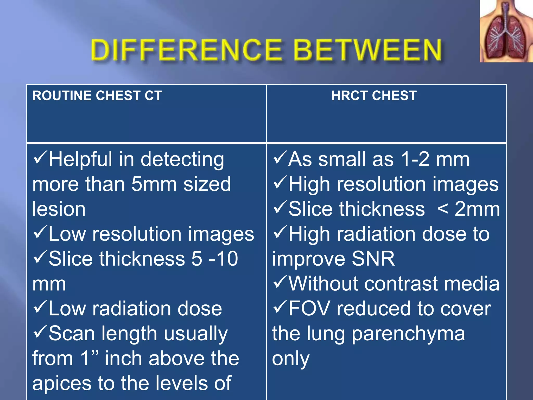 CT Procedure of Thorax (CT Chest) | PPTX