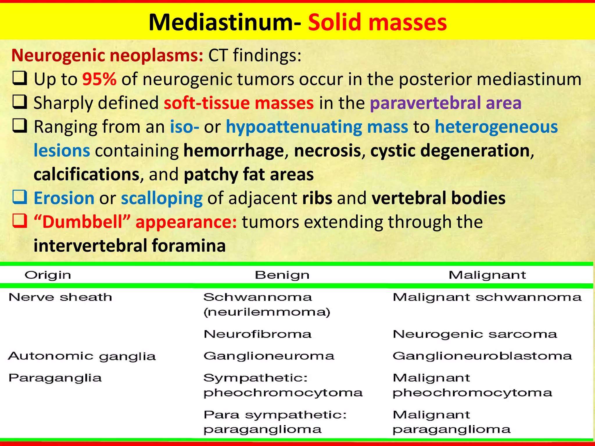 Mediastinum- Solid masses
Neurogenic neoplasms: CT findings:
 Up to 95% of neurogenic tumors occur in the posterior mediastinum
 Sharply defined soft-tissue masses in the paravertebral area
 Ranging from an iso- or hypoattenuating mass to heterogeneous
lesions containing hemorrhage, necrosis, cystic degeneration,
calcifications, and patchy fat areas
 Erosion or scalloping of adjacent ribs and vertebral bodies
 “Dumbbell” appearance: tumors extending through the
intervertebral foramina
 