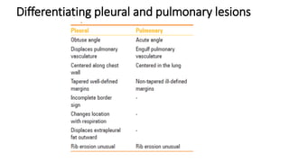 Differentiating pleural and pulmonary lesions
 