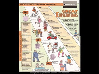 Copyright 2009 by Lynn Hazan & Associates - www.lhazan.com 