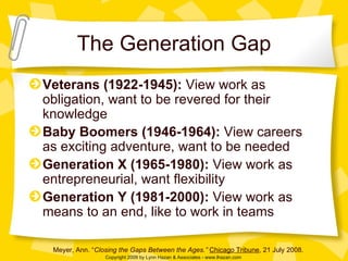 The Generation Gap Veterans (1922-1945):  View work as obligation, want to be revered for their knowledge Baby Boomers (1946-1964):  View careers as exciting adventure, want to be needed Generation X (1965-1980):  View work as entrepreneurial, want flexibility Generation Y (1981-2000):  View work as  means to an end, like to work in teams  Meyer, Ann. “ Closing the Gaps Between the Ages.”  Chicago Tribune , 21 July 2008. 