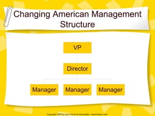 Changing American Management Structure 