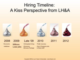 Hiring Timeline:  A Kiss Perspective from LH&A 2008 Late ‘09 2010 2011 2012 Economic  meltdown Anticipated hiring Economic Stimulus Package Fuller recovery Gov’t Programs kick in-Need staff 2009 Millions Lose jobs Copyright 2009 by Lynn Hazan & Associates - www.lhazan.com 