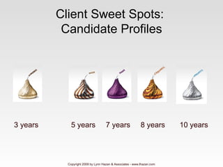 Client Sweet Spots:  Candidate Profiles 3 years   5 years  7 years  8 years  10 years Copyright 2009 by Lynn Hazan & Associates - www.lhazan.com 