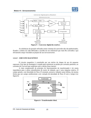 CTC - Centro de Treinamento de Clientes 15
Módulo 10 – Servoacionamentos
Isolação
Mult . COS
Mult . SEN
Contador
UP-DOWN
AMP
Detector
de fase
IntegradorVCO
V2
V1
Referência do rotor
Erro
Saída
digital de
posição
Saída
Analógica de
velocidade
Conversor digital para o Resolver
C1
C2
S1
S2
E1
E2
θ
Figura 5 – Conversor digital do resolver.
As referências de posição utilizadas nestes sistemas de conversão não são padronizados,
ficando a critério de cada fabricante a escolha de um referencial que mais lhe convenha e que
obviamente esteja vinculado ao projeto do seu servoconversor.
1.2.4.3 CIRCUITO MAGNÉTICO
O circuito magnético é constituído por um núcleo de chapas de aço de pequena
espessura. Este tipo de montagem é exigido para minimizar as perdas por correntes parasitas, ou
correntes de Foucault que surgiriam caso o núcleo fosse maciço.
A clara compreensão do princípio de funcionamento do transformador é de muita
importância para o pleno entendimento do motor de indução, que é uma máquina rotativa. O
campo girante, com densidade de fluxo B constante, promove indução numa bobina, da mesma
forma que um campo unidirecional, com variação da densidade de fluxo B com o tempo (ver
figura 6).
Figura 6– Transformador ideal.
N2N1
V1(t)
V2(t)
I2(t)
I1(t) φ(t)
Transformador
 